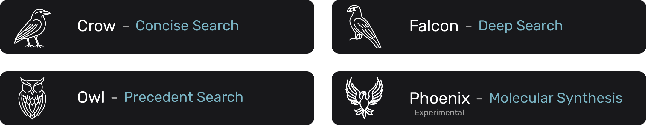 四个 agent 的分工:Crow 简明文献问答、Falcon 深度综述、Owl 查新(precedent search)、Phoenix 化学合成规划(官方标注 Experimental)。