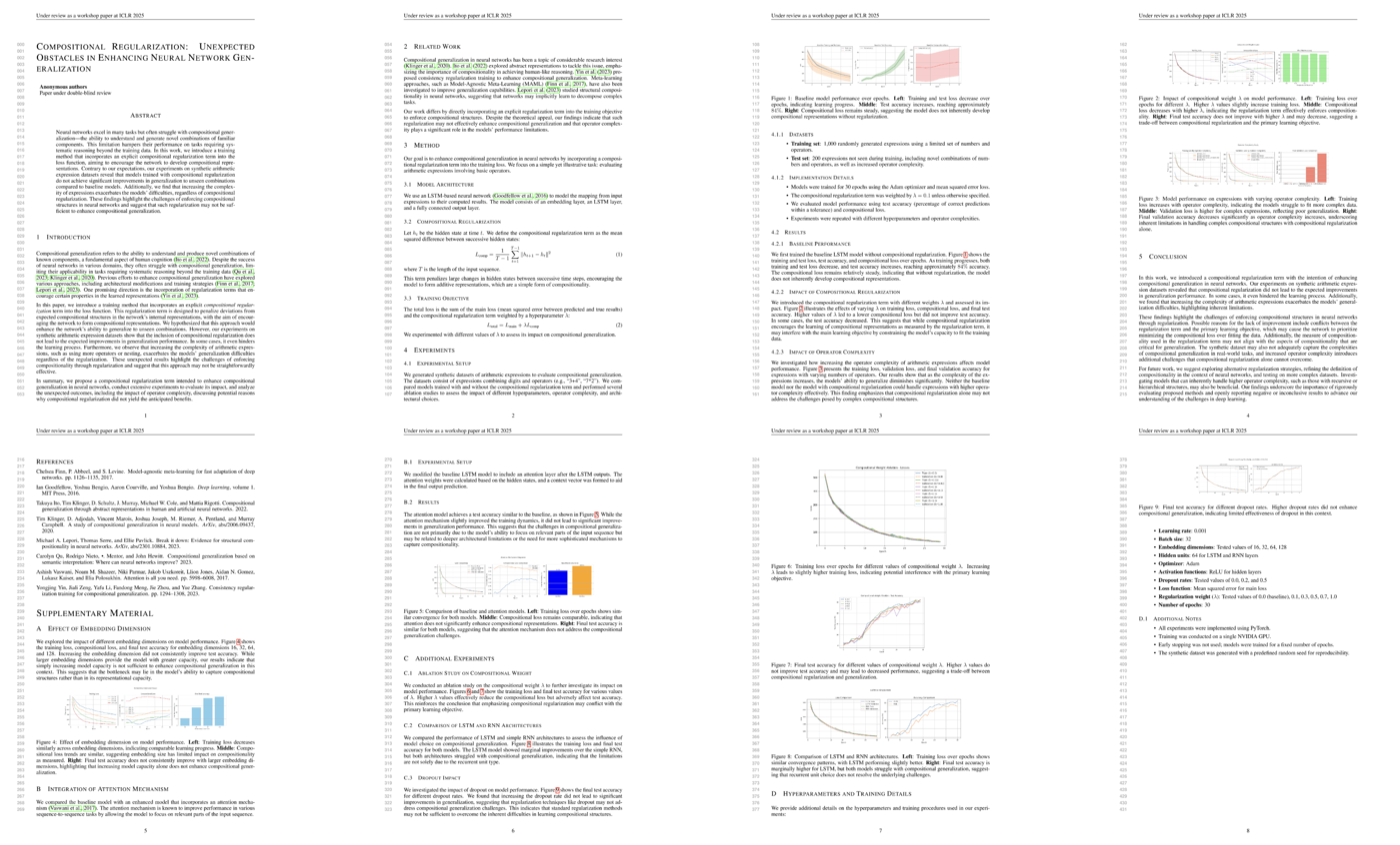 过评审的那篇 workshop 论文全貌(8 页,含附录):'Compositional Regularization: Unexpected Obstacles in Enhancing Neural Network Generalization',报告了一个负结果——时间一致性正则不能改善 LSTM 的组合泛化。拿到 6/7/6 过了 ICBINB 接收线,但作者自查发现其数据集有约 57% 的训练/测试重叠。